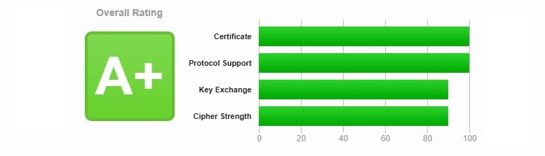 Testujeme naše webové aplikace