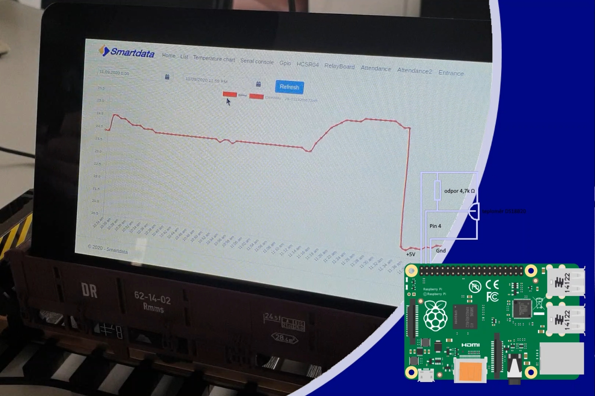 Ukázka kontroly teploty různých technologií pomocí Raspberry Pi